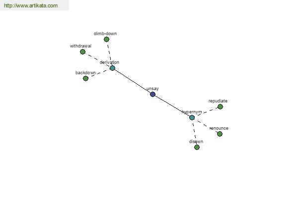 click for definition