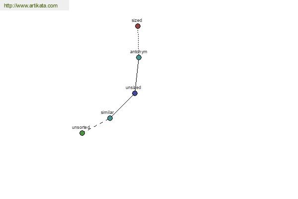 click for definition