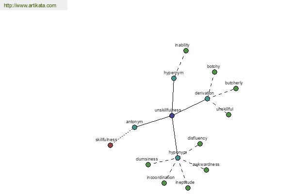 click for definition