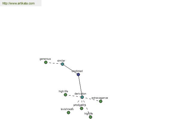 click for definition