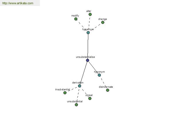 click for definition