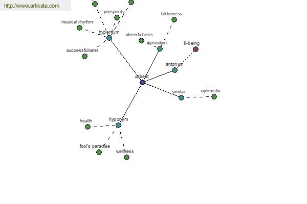 click for definition