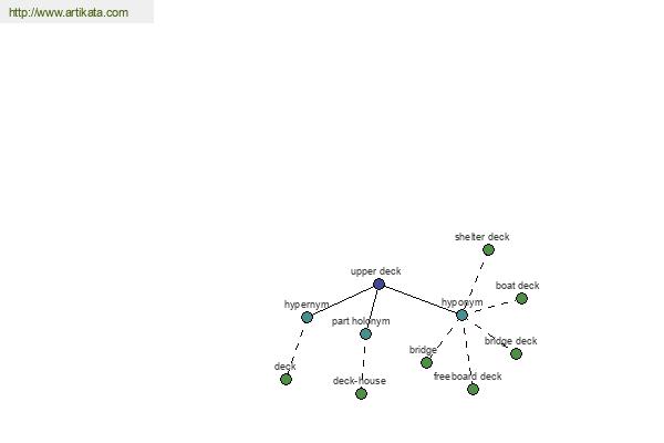 click for definition