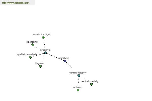 click for definition