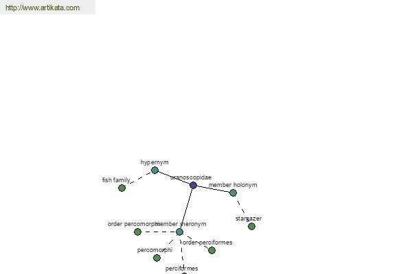 click for definition