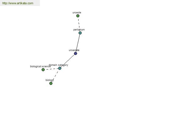 click for definition