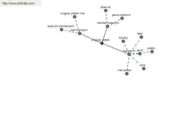 click for definition