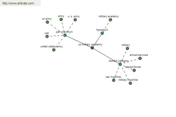 click for definition