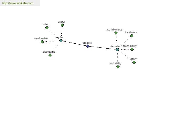 click for definition