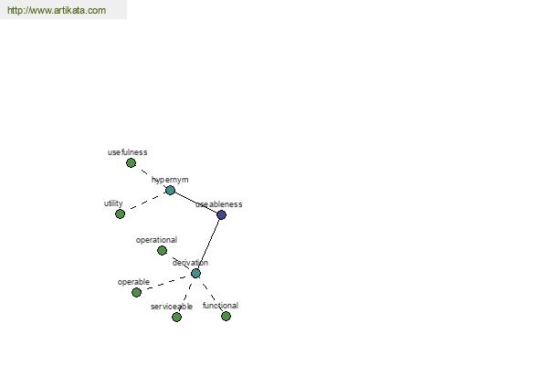 click for definition