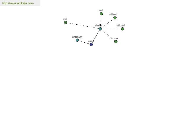 click for definition