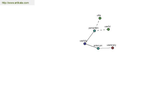 click for definition