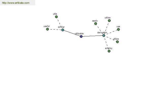 click for definition