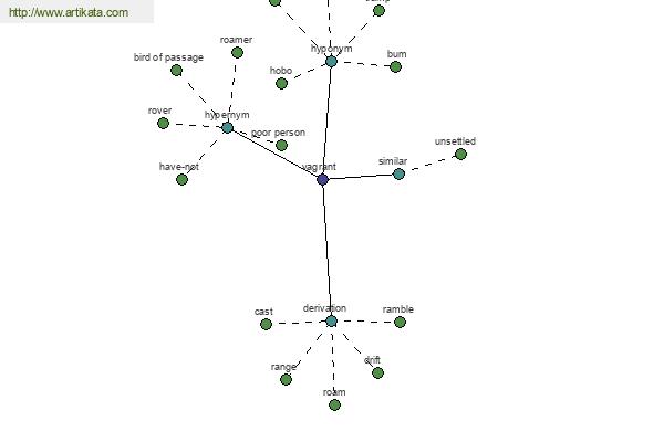 click for definition