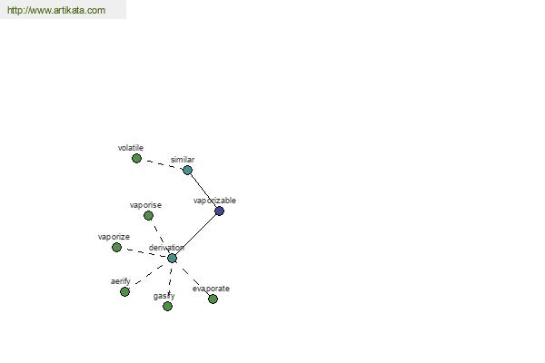 click for definition