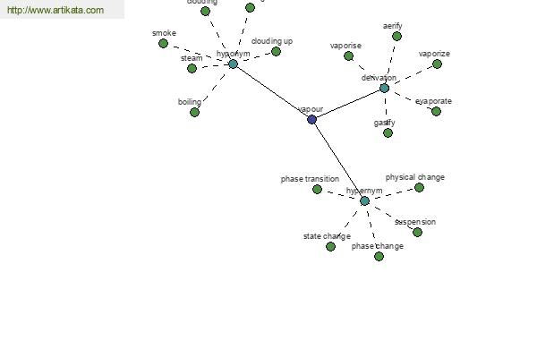 click for definition