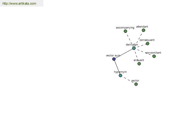 click for definition