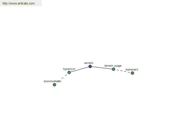 click for definition