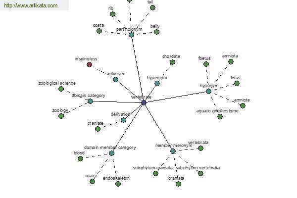 click for definition