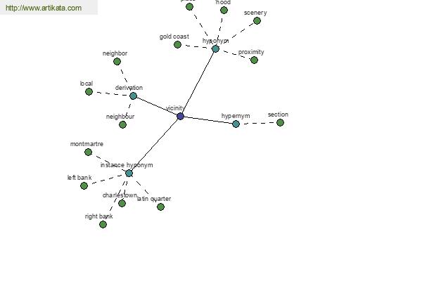 click for definition