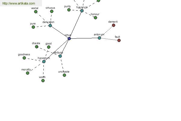 click for definition