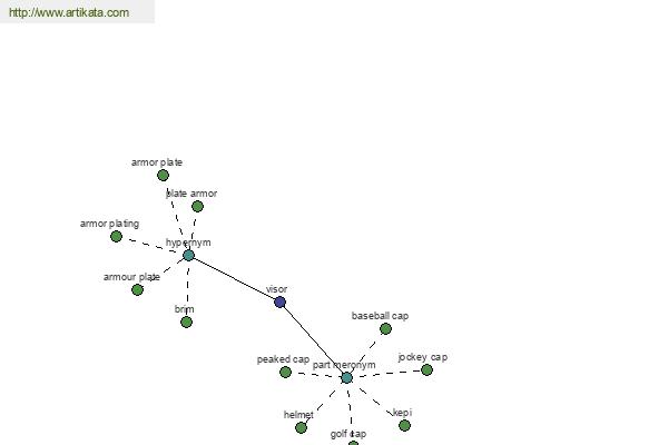 click for definition