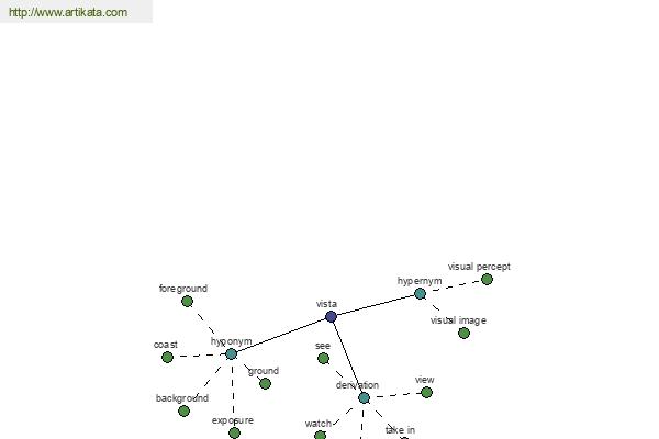 click for definition