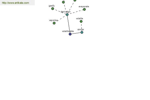 click for definition