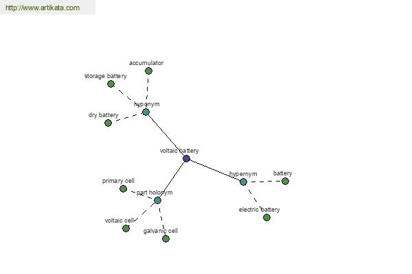 click for definition