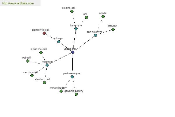 click for definition