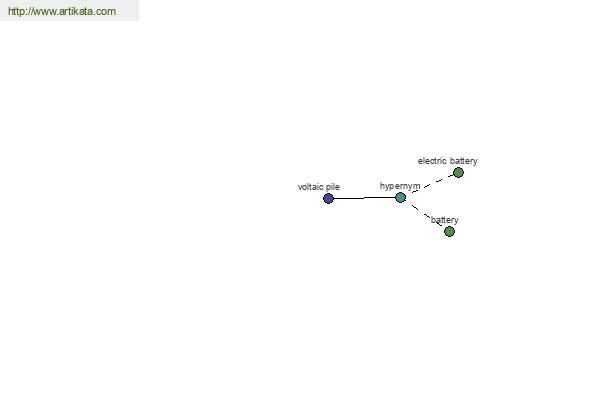 click for definition