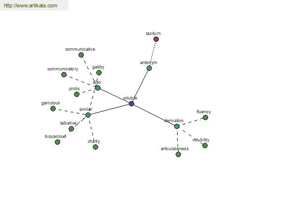 click for definition