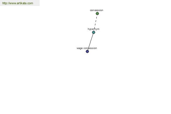 click for definition