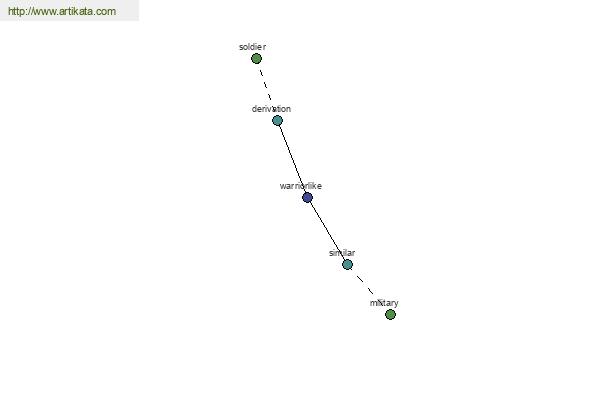 click for definition