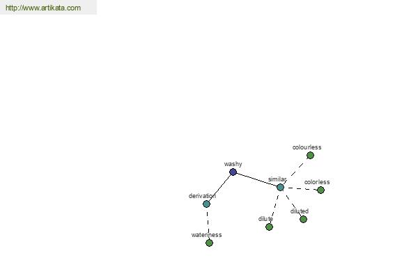 click for definition