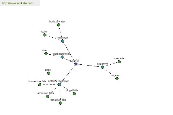 click for definition