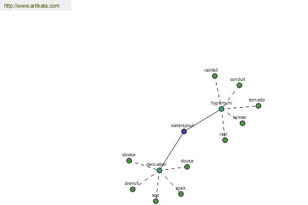 click for definition