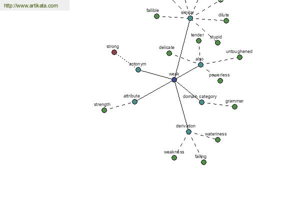 click for definition