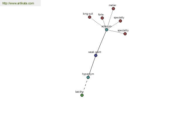 click for definition