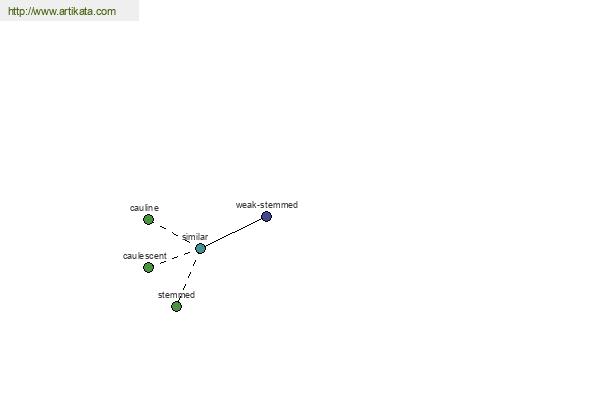 click for definition