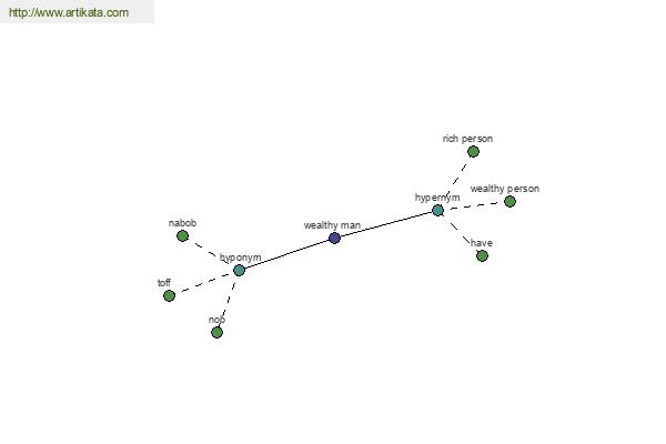 click for definition