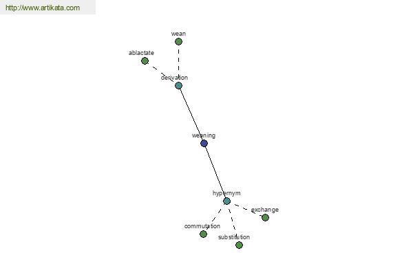 click for definition