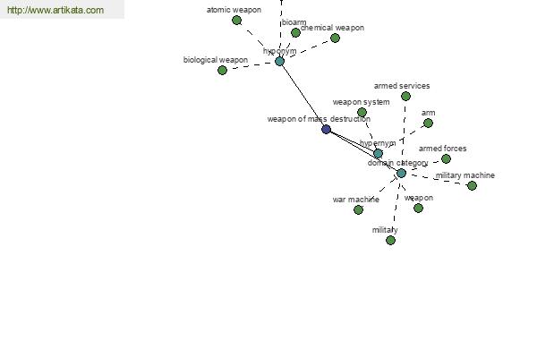 click for definition