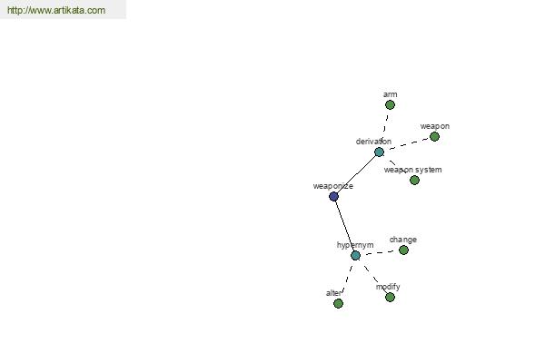 click for definition