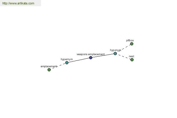 click for definition