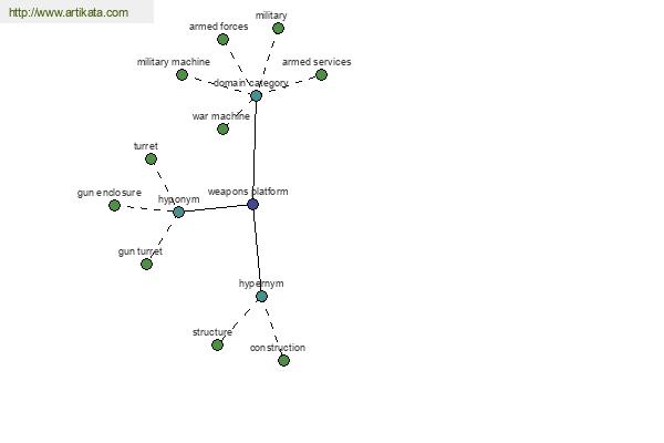 click for definition