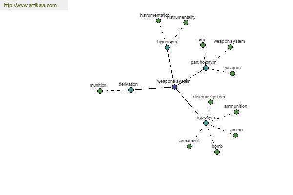 click for definition