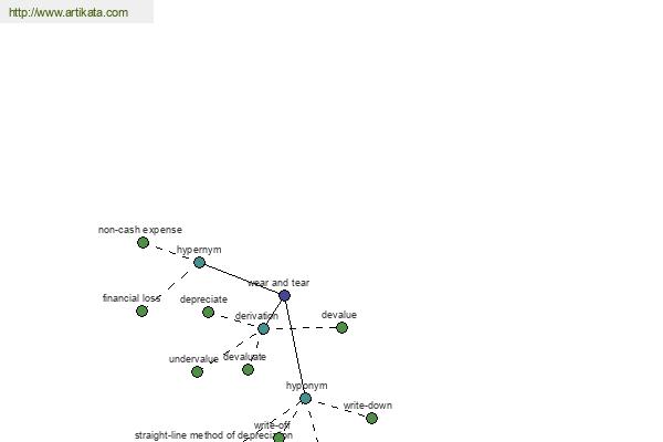 click for definition