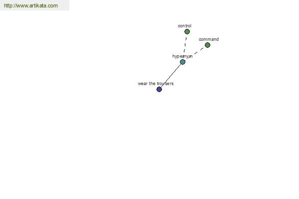 click for definition