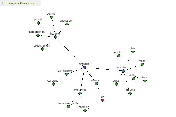 click for definition